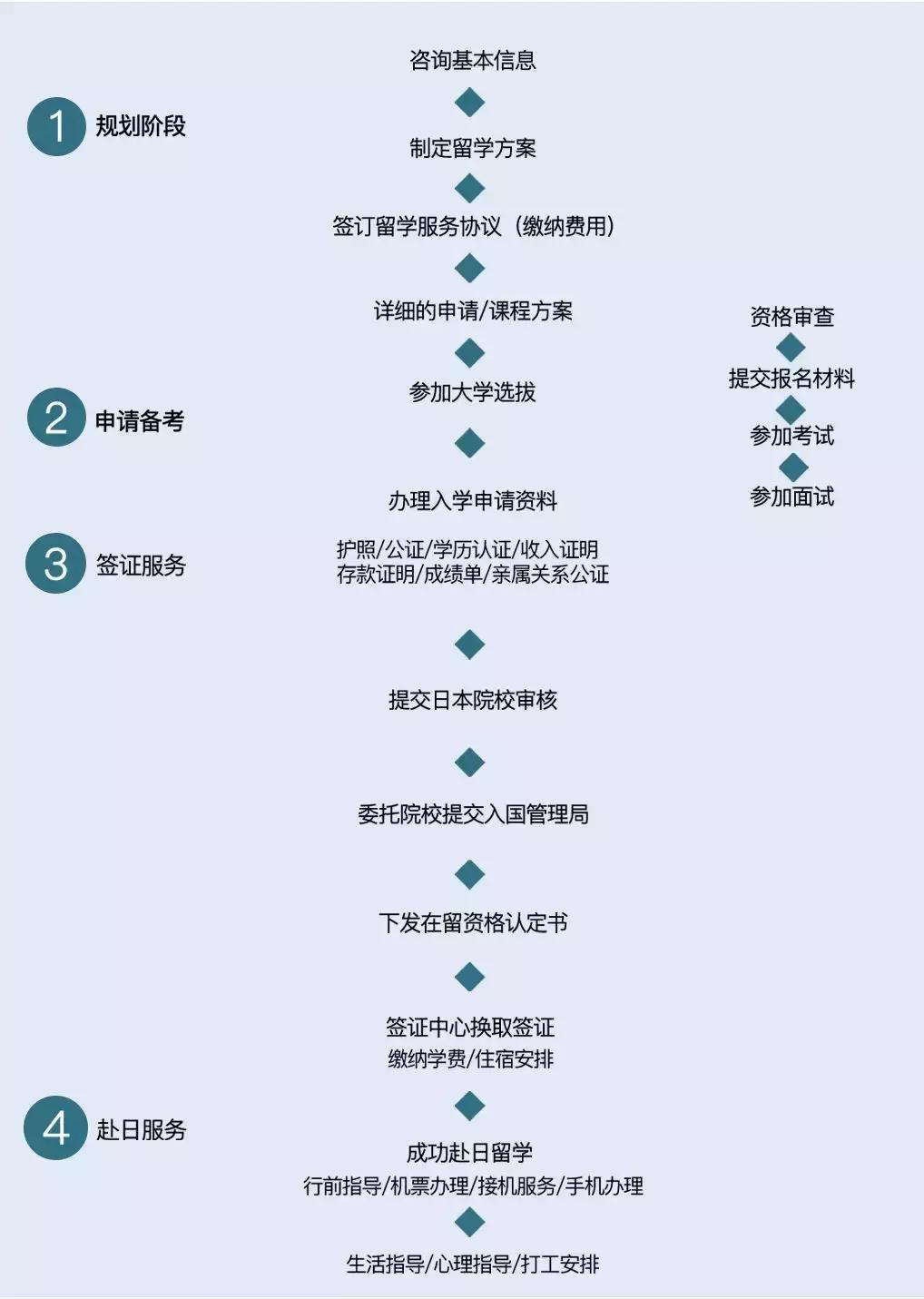日本留学读研3年全部费用人民币,如何申请日本留学读研