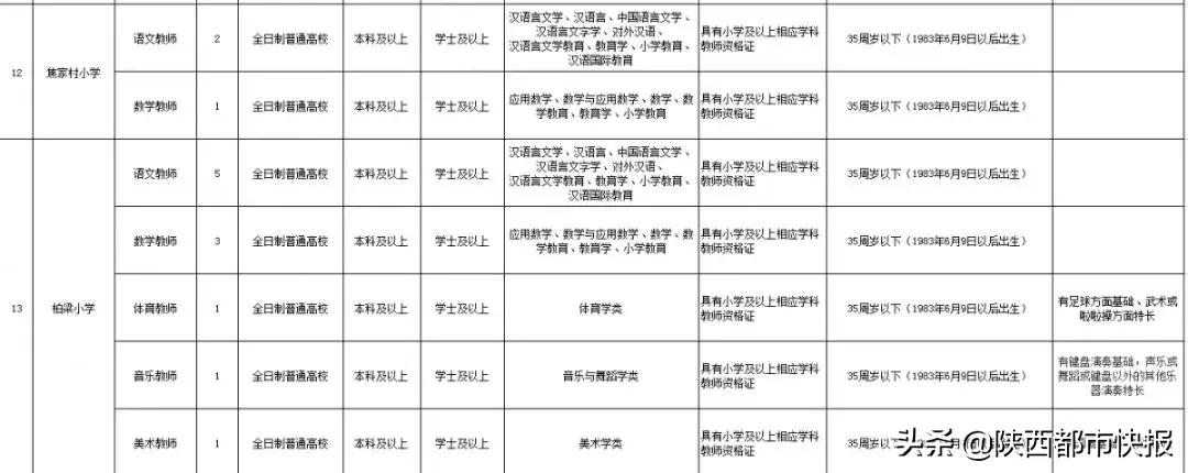 西咸新区沣东新城教师招聘,2019西安沣东新城教师招聘公告