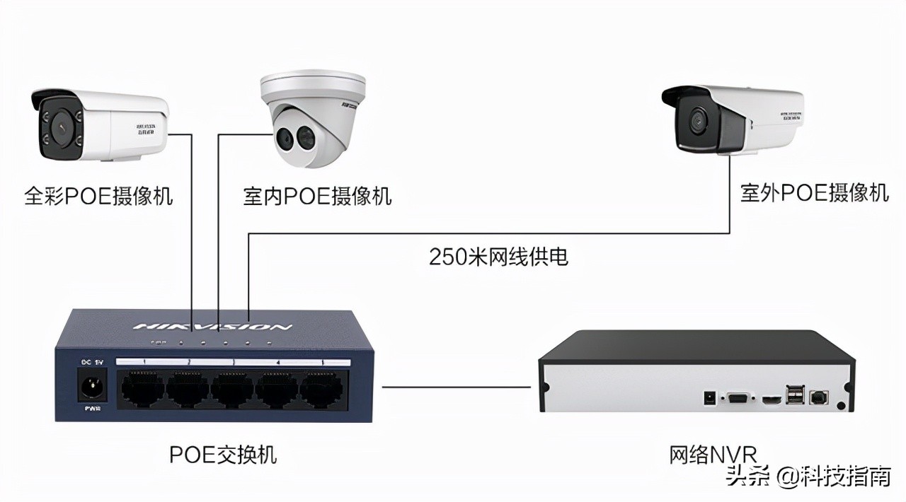 监控录像机忘记密保答案,录像机密码忘记能看吗