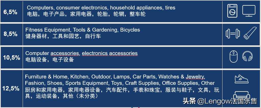 乐荐平台|关于德国电商平台real.de，这几点你必须知道