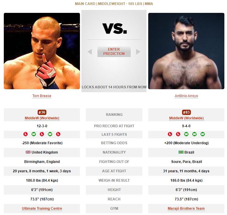 UFC格斗之夜189赛前硬核前瞻分析（主赛部分）