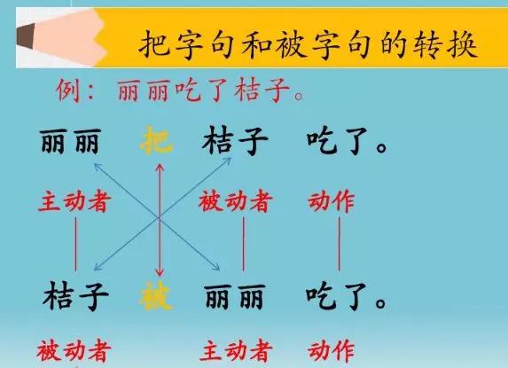 四年级小学语文句式转换归纳,小学语文必考题型句式转换技巧