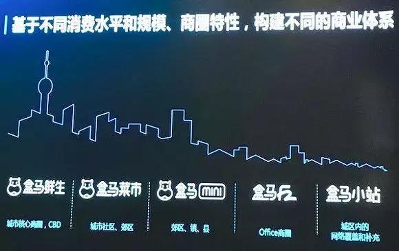 星巴克创造千亿咖啡,星巴克投资10亿