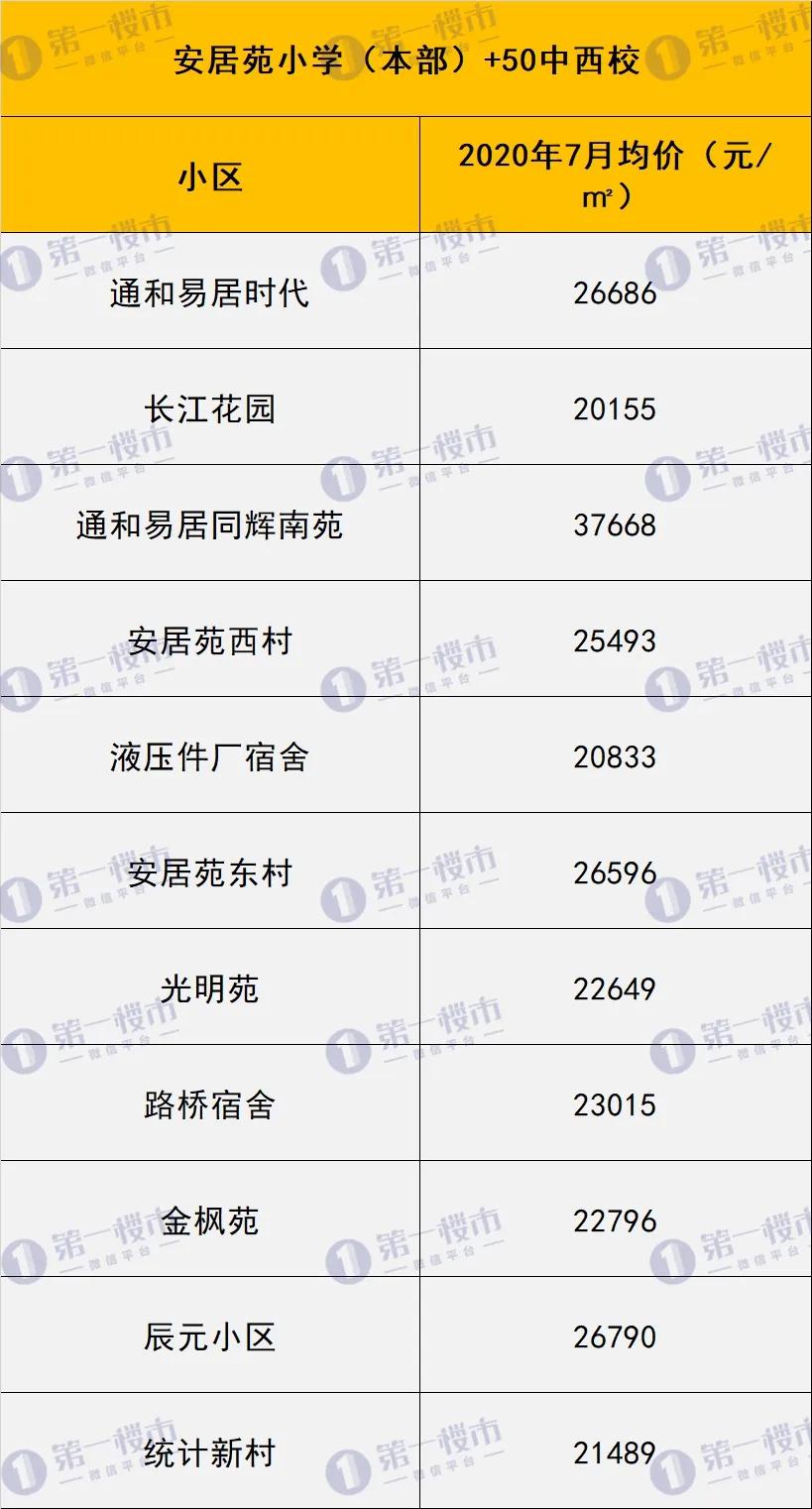 合肥10大名校排名曝光,合肥各大高中排名