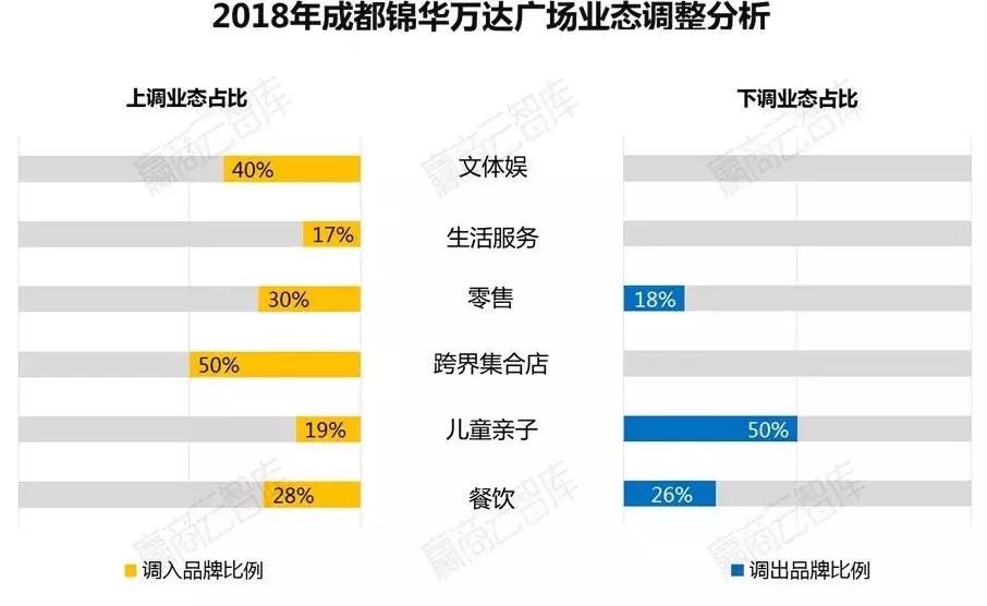 二线城市mall,一二线城市转型