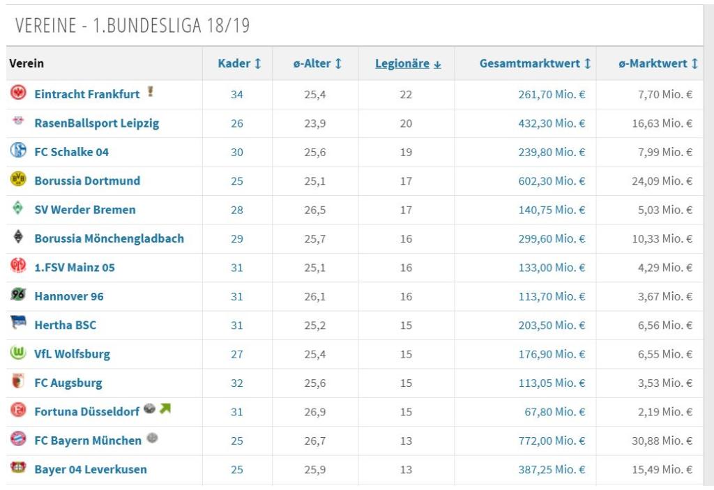 德语关于足球的单词,德语常用的词汇有哪些