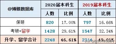 东北大学2020届毕业生就业,东北大学2021就业报告单