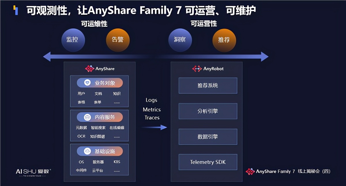 爱数anyshare到底是啥,爱数anyshare使用教程