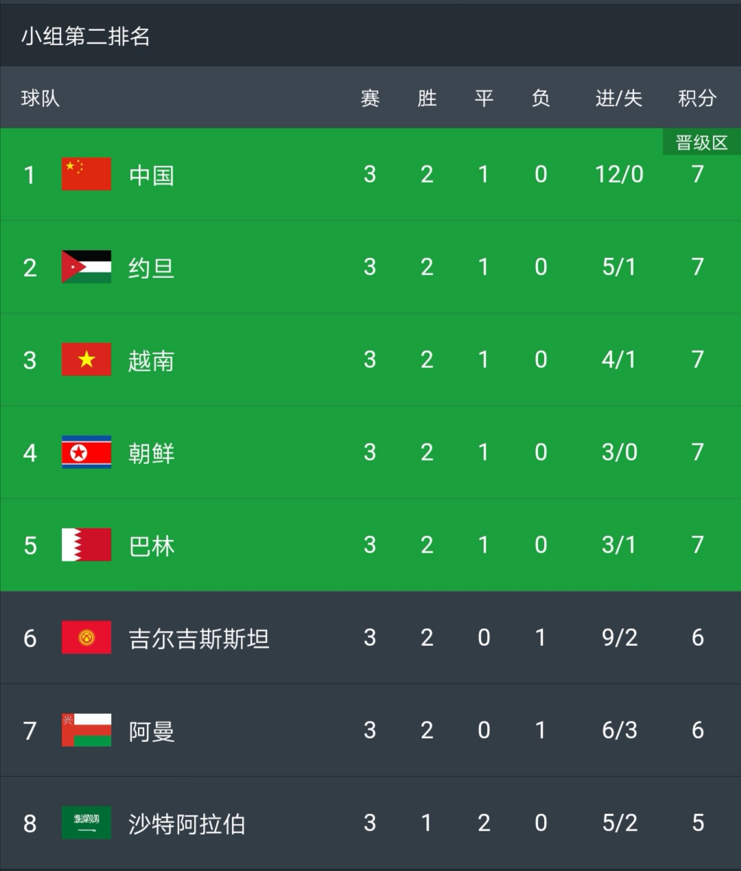 中叙之战分析，国足只要不败，便可接受