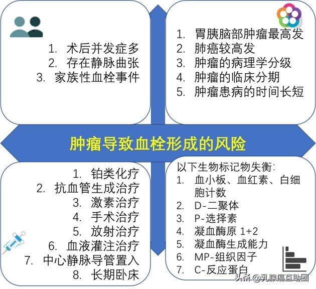 癌症出现并发症,癌症容易引发并发症吗