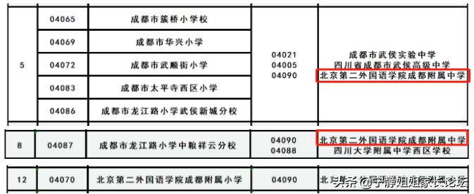 武侯北二外好还是西川南好,武侯区能读北二外的学区房有哪些