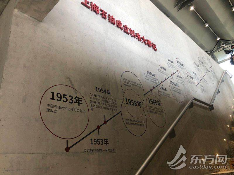 苏州河加油站,苏州河畔加油站