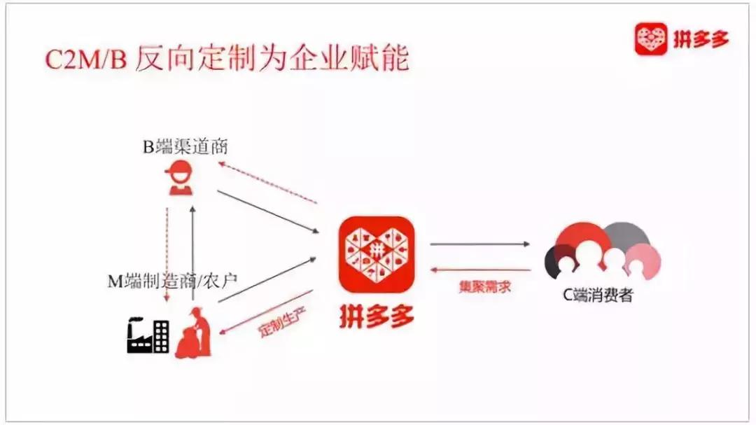 拼多多农村包围城市能超过淘宝吗,拼多多农村包围城市