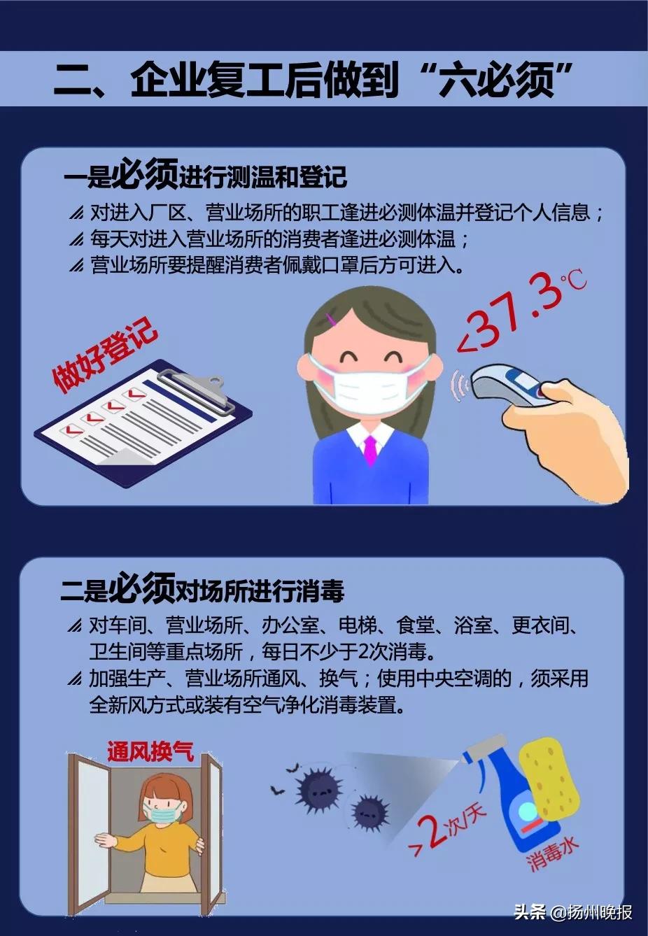 扬州工厂复工最新政策,惠企企业复工最新政策