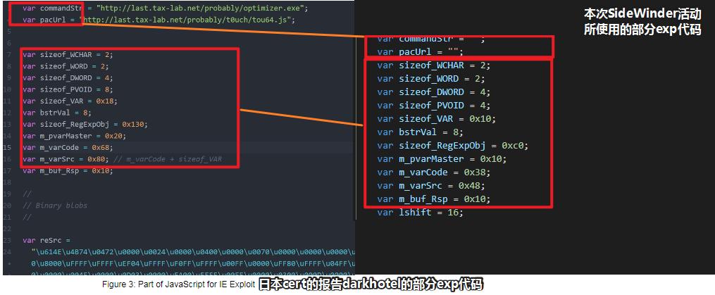 蛇从黑暗中归来,apt响尾蛇