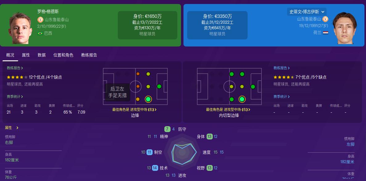 FM专栏解析：大鱼博古伊斯实力如何，又是谁家的菜