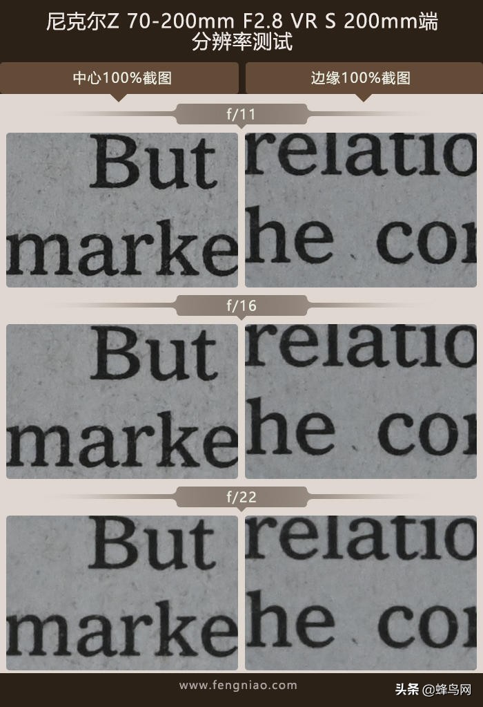 z卡口70-200f2.8尼康评测,尼康70200电磁炮镜头深度评测