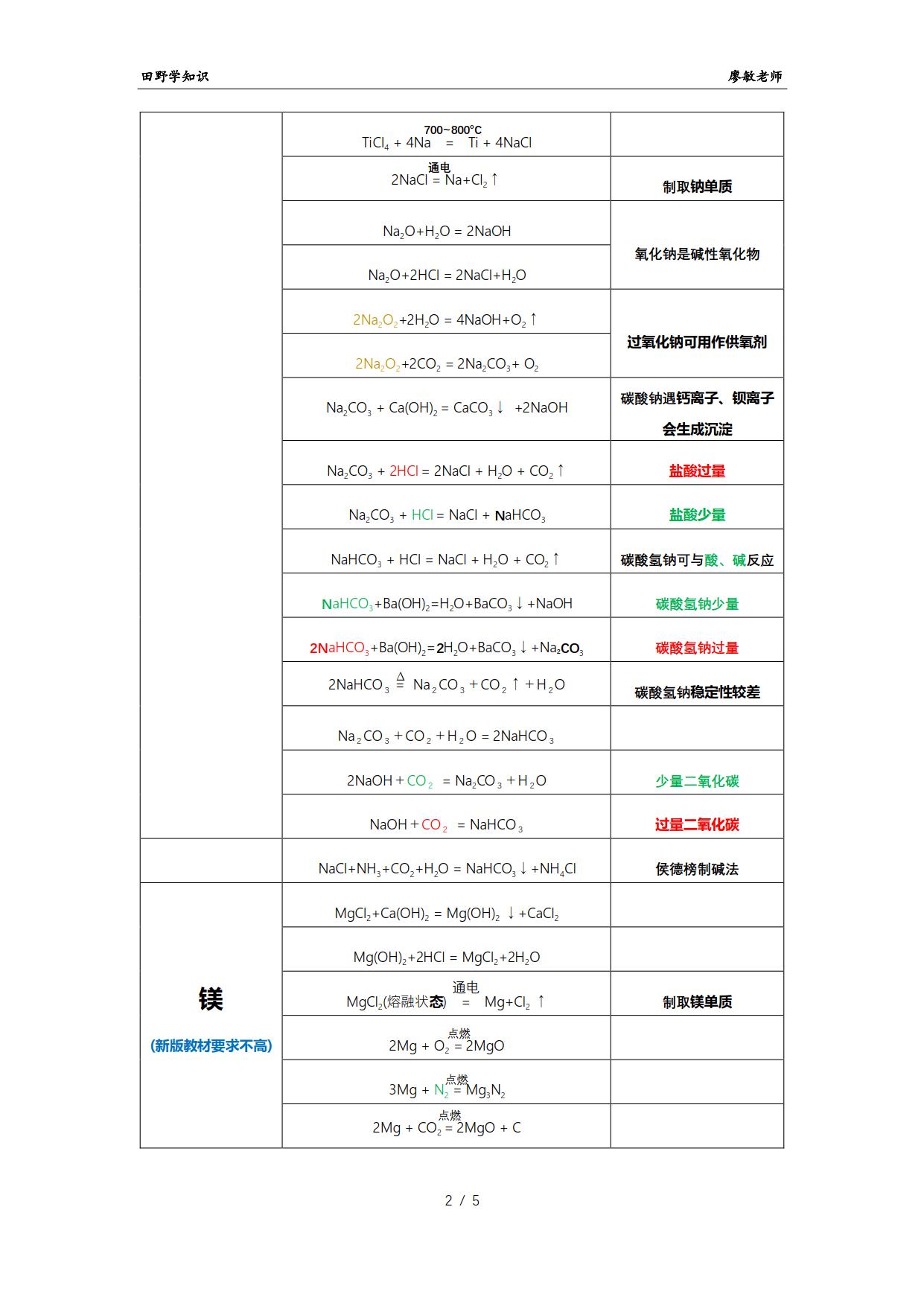 高一化学计算题解题技巧方程式,高一化学下册方程式汇总