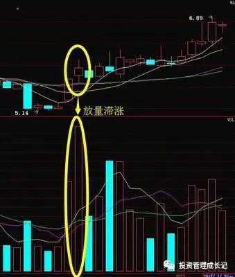 成交量高级战法,成交量指标公式