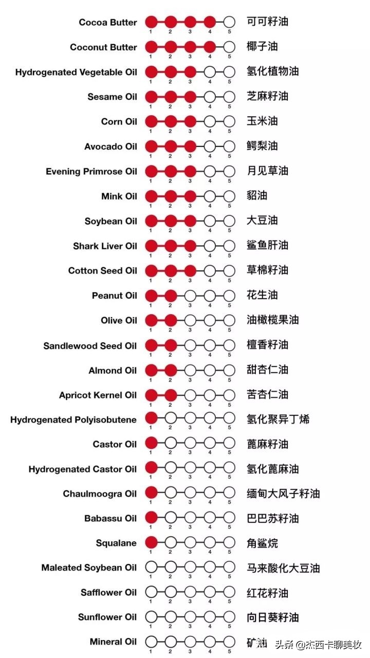 千元内面霜,希思黎赋活保湿乳液评测