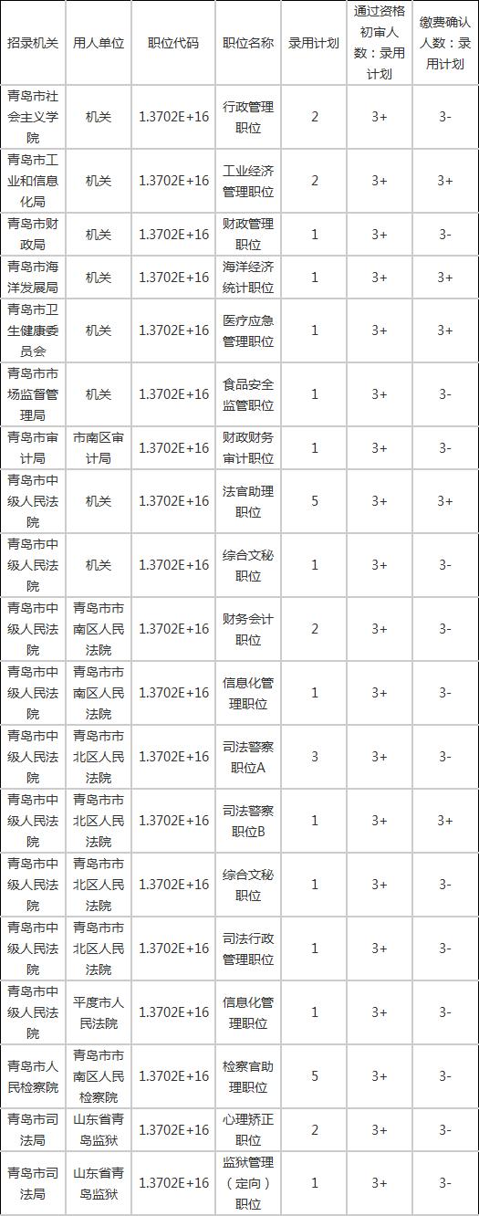 青岛市2021年公务员考试通过名单,2023青岛公务员考试过初审名单