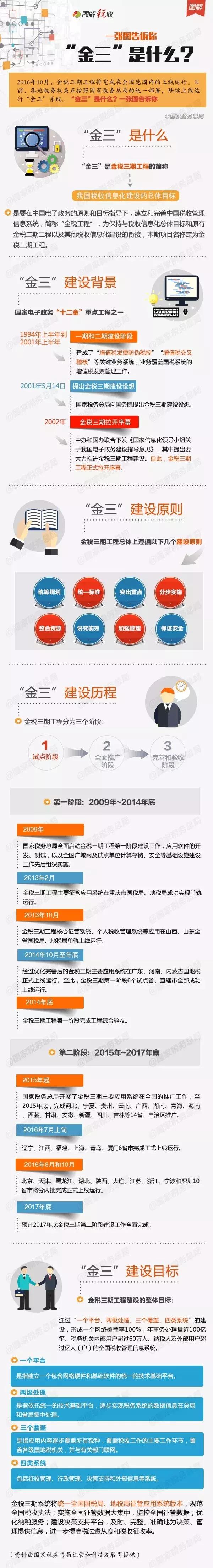 金三是什么,金三是干嘛的