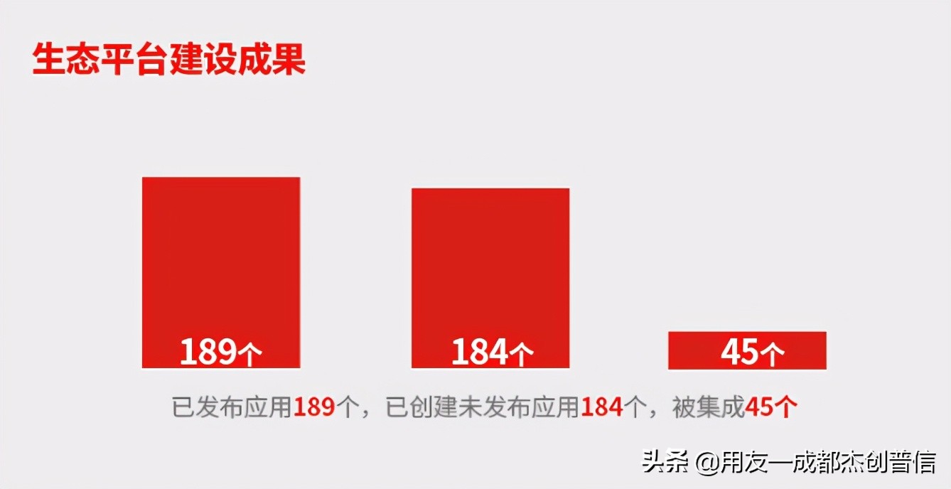 平台+生态双轮驱动畅捷通助力小微共赢“数智未来”