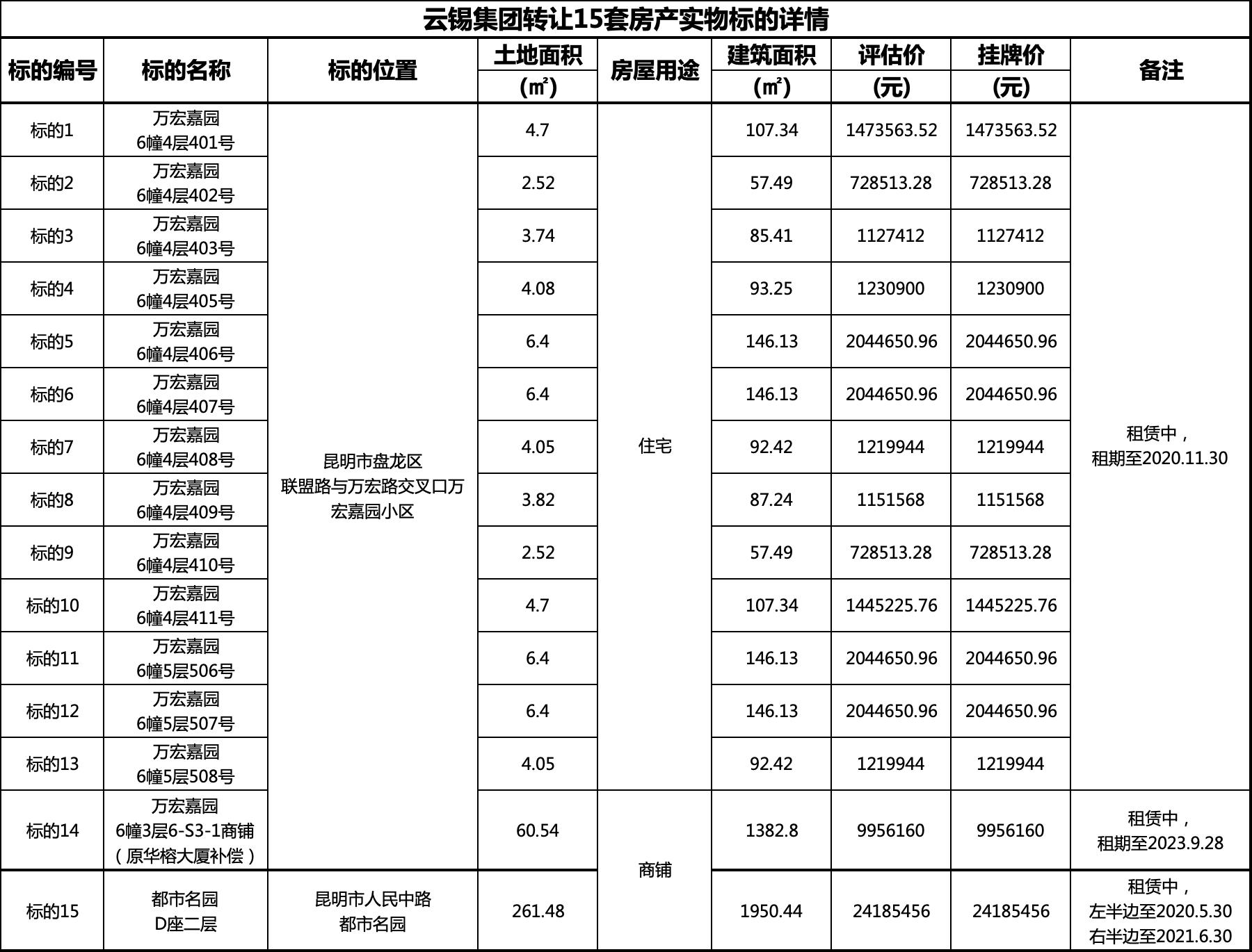 云锡地产昆明,云南云锡地产