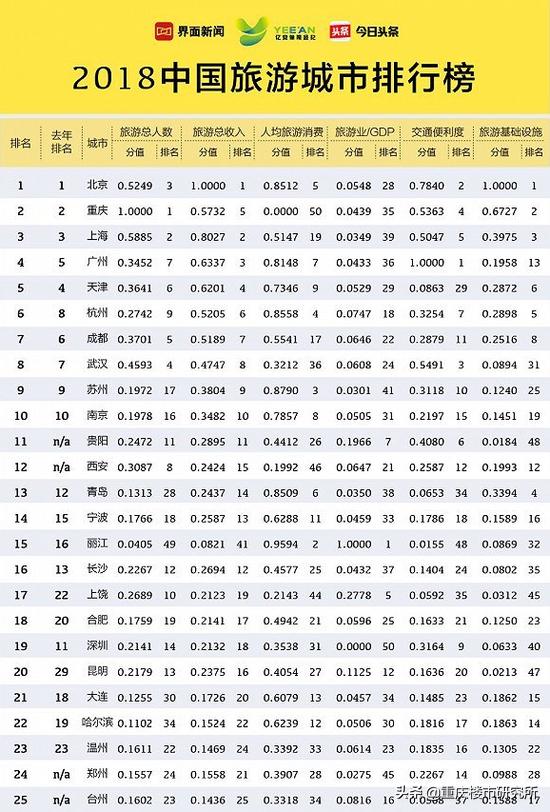 网红经济对西安旅游业的影响分析,网红经济对旅游业的影响