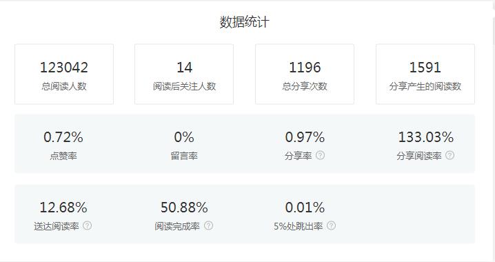 公众号文章广告收入怎么算的,微信公众号一篇文章4万阅读量