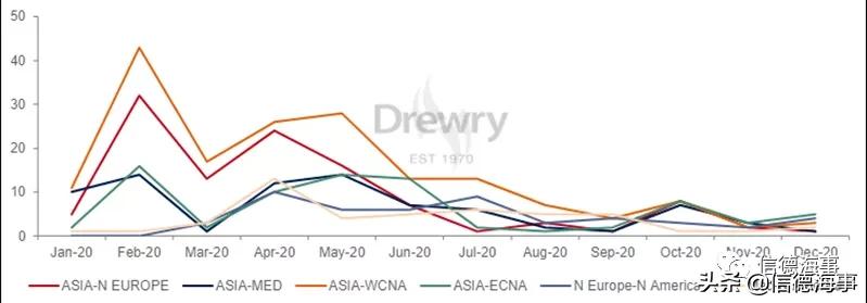 海运集装箱船运费大涨,海运集装箱运费价格大涨
