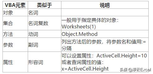 深入浅出excelvba,excelvba结合sql查询