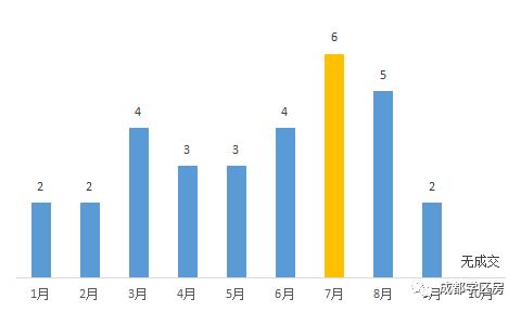 天府新区私立小学招生简章,天府新区第六小学对应初中