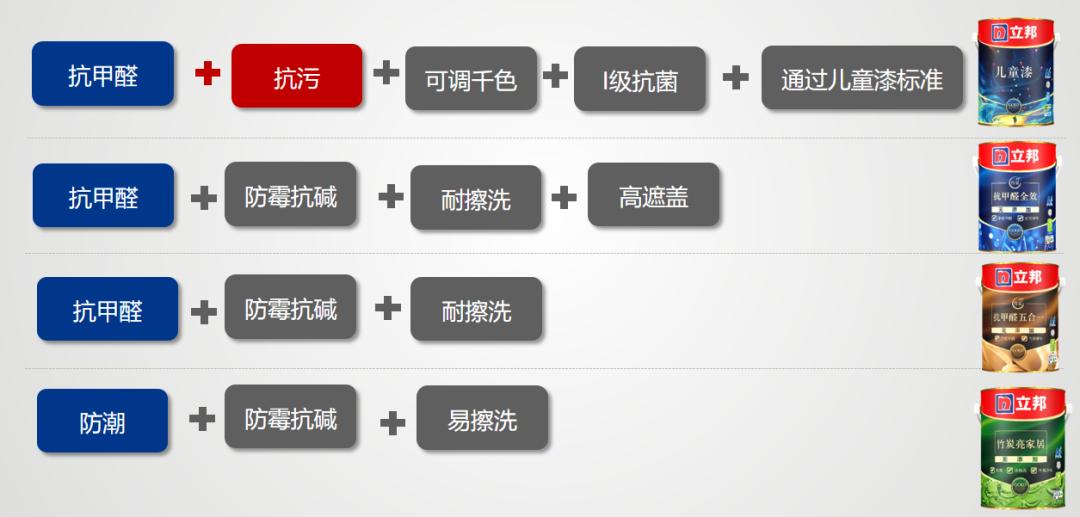 研发大课堂|立邦涂装体系及涂料替代品解析