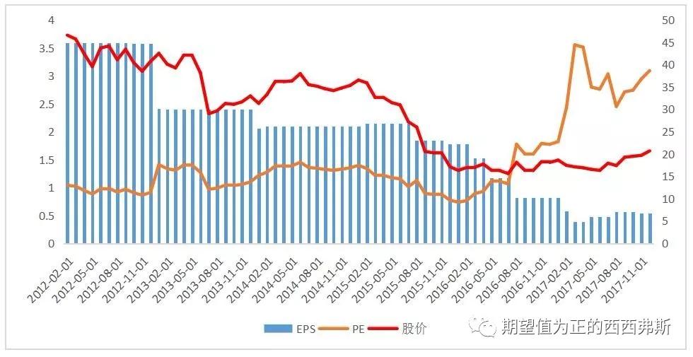 盐湖股份三季报大增为什么跌,盐湖股份亏损458亿的债务怎么办