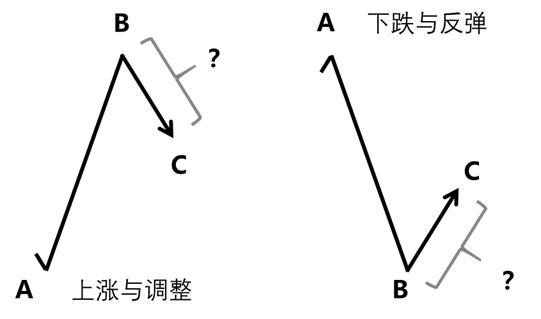 炒股涨跌的规律和技巧,炒股必知影响股价涨跌的四种因素