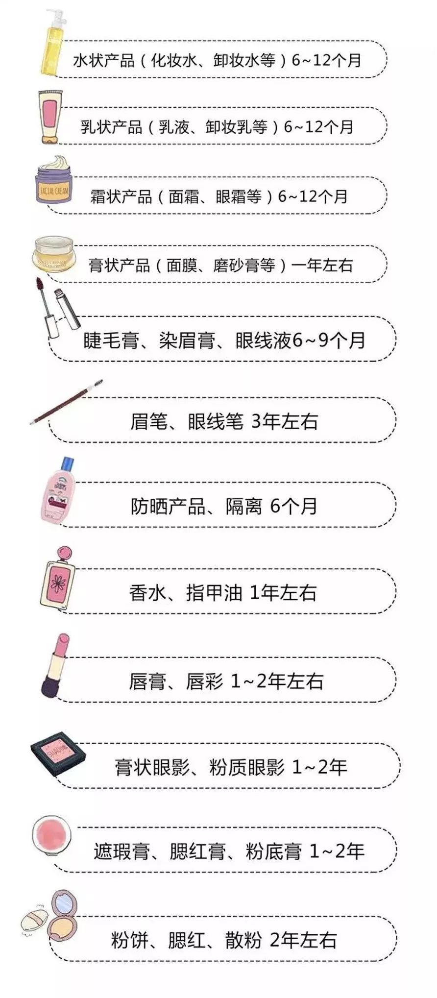 化妆品的保质期一般是多少天,化妆品保质期教程