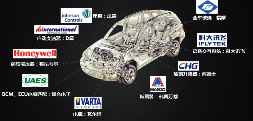 斯威g01f质量怎么样,不吹不黑众泰车到底怎么样