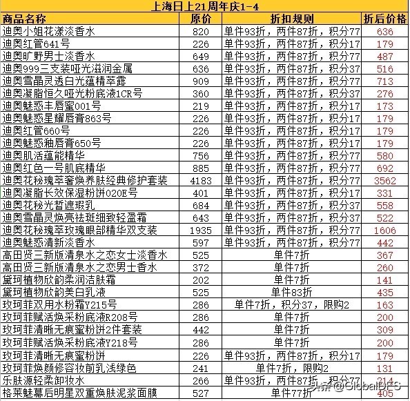 日上免税周年庆,日上免税行北京推出活动