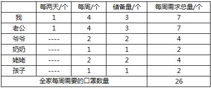 口罩囤货收纳,口罩的收纳和注意事项