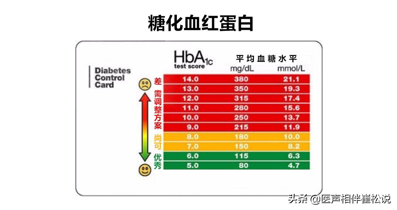血糖怎么看正常范围是多少,血糖多少算正常如何诊断糖尿病