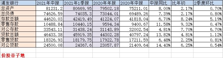 2022年浦发银行年报点评,浦发银行技术分析