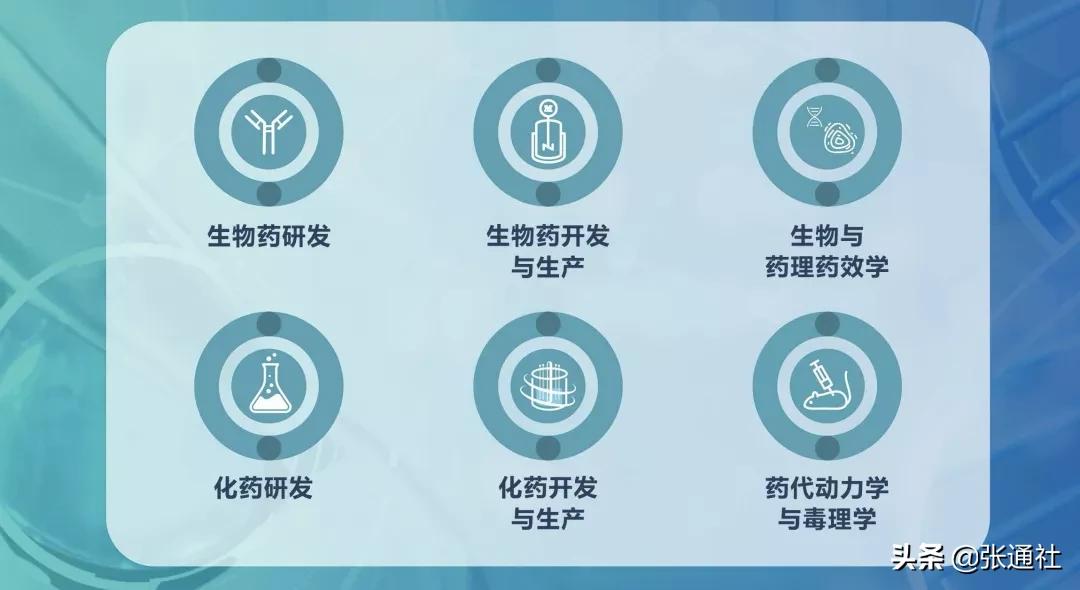 老牌CRO的强势布局升级——一位17年老员工眼中的上海睿智