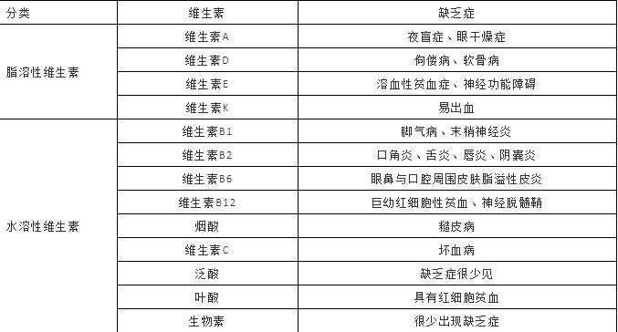 健康管理师考试考前集训,健康管理师考前冲刺面授