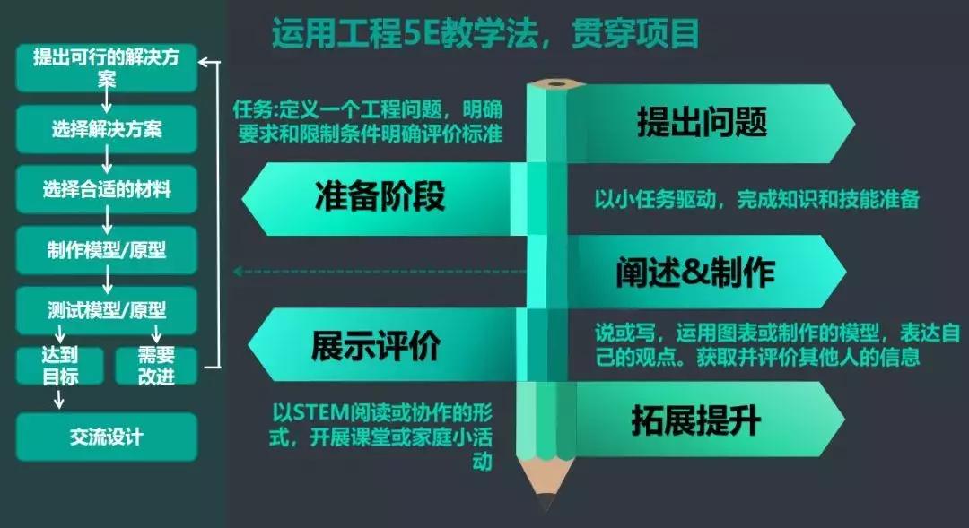 鏉窞stem绉戝璇剧▼,stem鏁欒偛鍩庡競