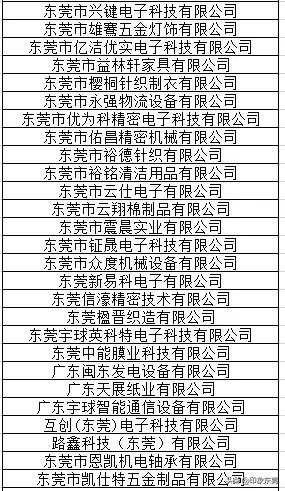 东莞20家企业获奖名单,东莞有哪些大企业名单