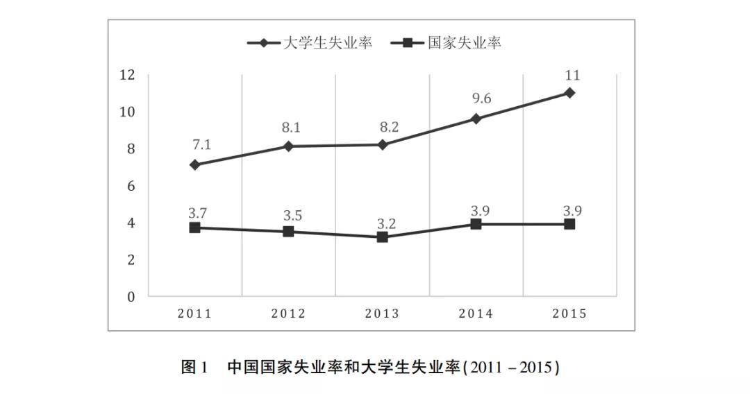 解决大学生失业问题的措施建议,大学生对缓解我国失业有什么对策