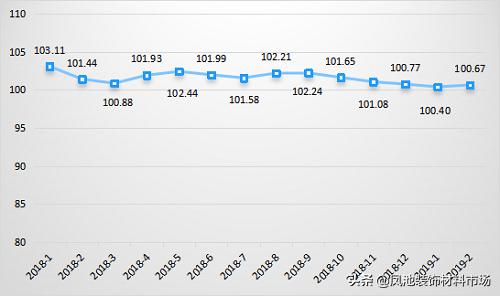 大沥·中国全铝家居价格指数2月点评:铝型材和成品家居小幅上行