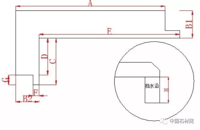 窗台石可以做洗手盆台面吗,洗手台面用什么检验批