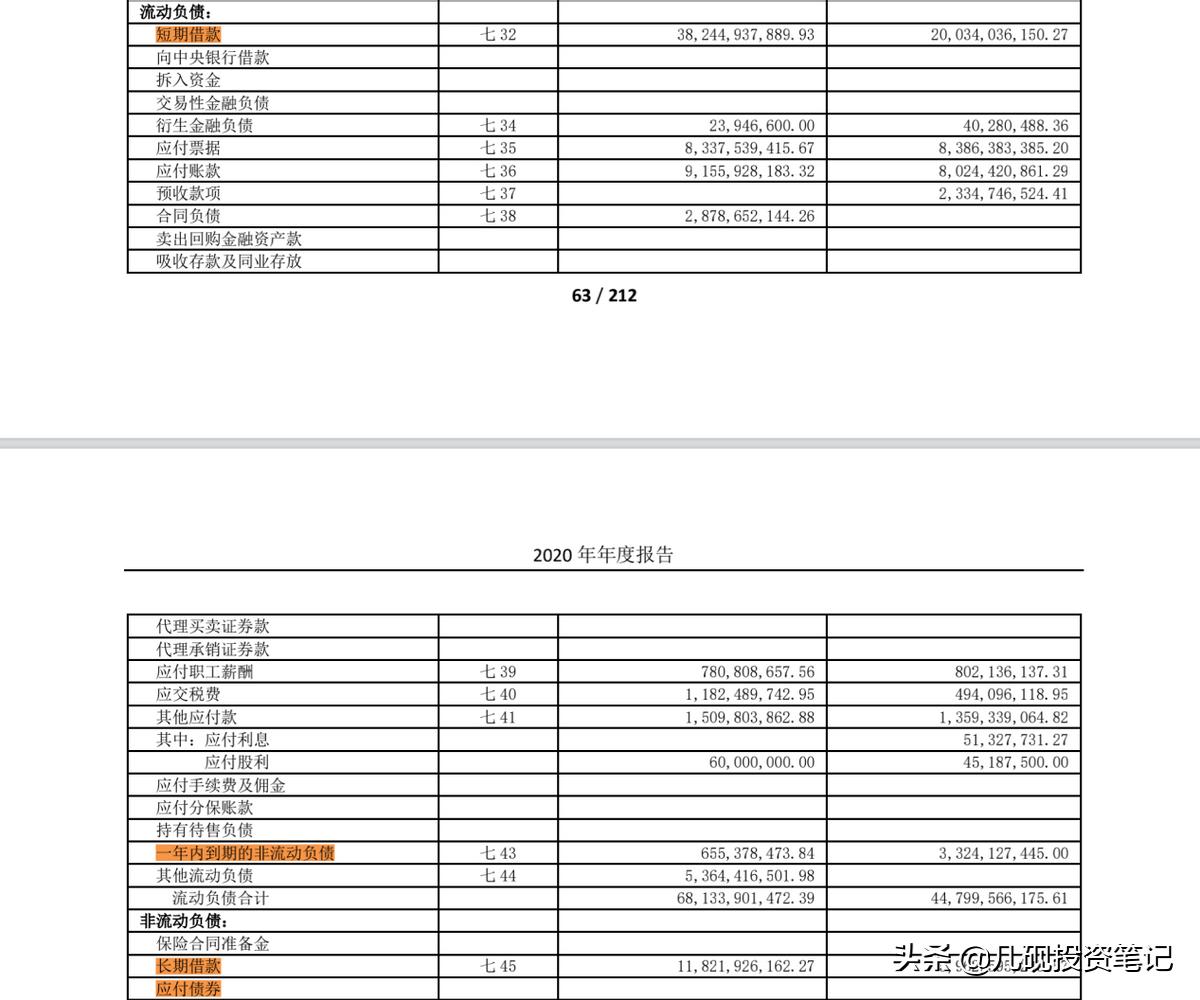 通过资产负债表读懂公司第五步,资产负债表的编制方法